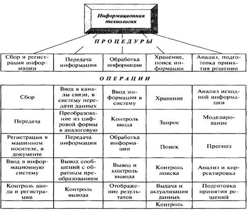 Учебник История Нового Времени 8 Класс В.А.Ведюшкин С.Н.Бурин